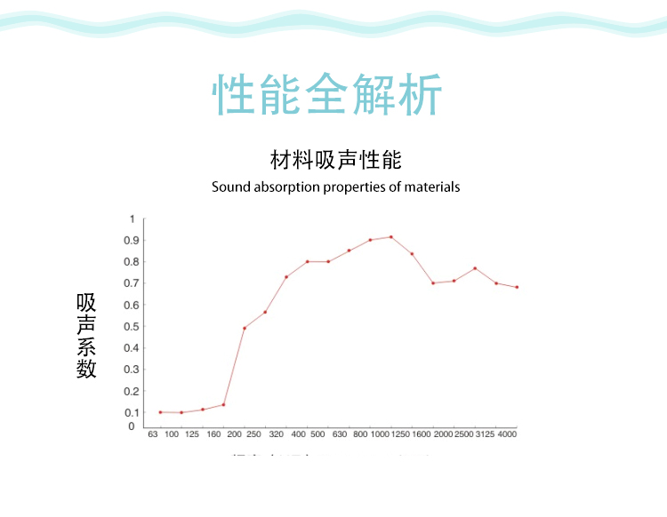 聚酯纤维吸音板_08.jpg
